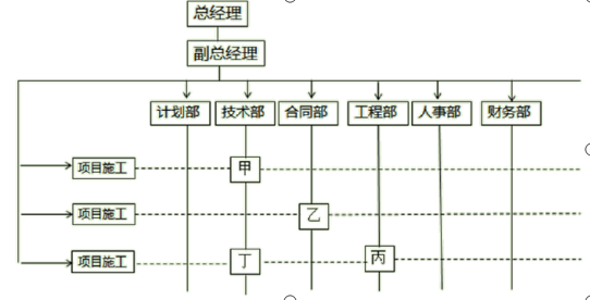 二建建设工程施工管理,章节练习,二建建设工程施工管理模拟