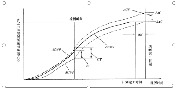 二建建设工程施工管理,高分通关卷,2022年二级建造师考试《建设工程施工管理》高分通关卷1