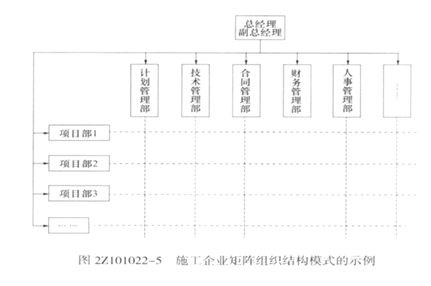 二建建设工程施工管理,内部冲刺,施工管理