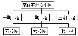 二建建设工程施工管理,内部冲刺,施工管理