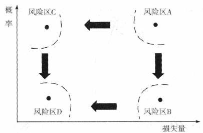 二建建设工程施工管理,内部冲刺,施工管理