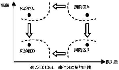 二建建设工程施工管理,内部冲刺,施工管理