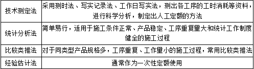 二建建设工程施工管理,内部冲刺,施工成本管理