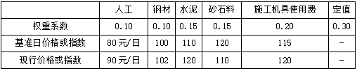 二建建设工程施工管理,内部冲刺,施工成本管理