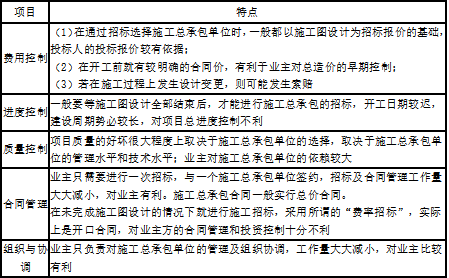 二建建设工程施工管理,内部冲刺,施工合同管理