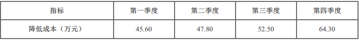 二建建设工程施工管理,内部冲刺,施工成本管理