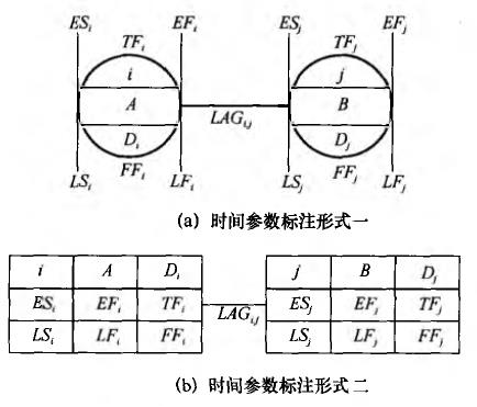 二建建设工程施工管理,内部冲刺,二建建设工程施工管理