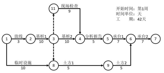 二建建设工程施工管理,内部冲刺,施工进度管理