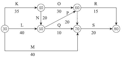 二建建设工程施工管理,内部冲刺,二建建设工程施工管理