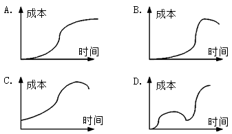 二建建设工程施工管理,内部冲刺,施工成本管理