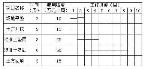 二建建设工程施工管理,内部冲刺,施工成本管理