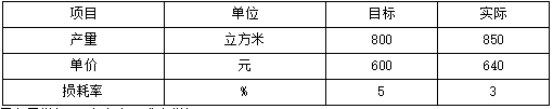 二建建设工程施工管理,内部冲刺,施工成本管理