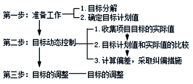 二建建设工程施工管理,内部冲刺,二建建设工程施工管理