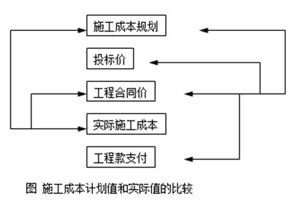 二建建设工程施工管理,内部冲刺,二建建设工程施工管理