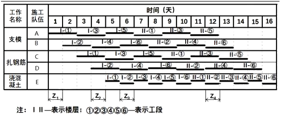 二建建设工程施工管理,内部冲刺,施工进度管理