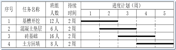 二建建设工程施工管理,内部冲刺,施工进度管理