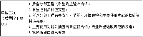 二建建设工程施工管理,内部冲刺,二建建设工程施工管理