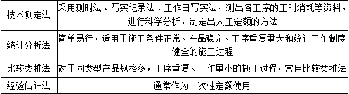 二建建设工程施工管理,章节练习,二建建设工程施工管理预测