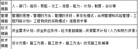 二建建设工程施工管理,章节练习,二建建设工程施工管理预测