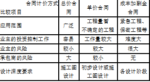 二建建设工程施工管理,章节练习,二建建设工程施工管理预测