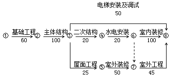 二建建设工程施工管理,押题密卷,2022年二级建造师《建设工程施工管理》押题密卷4