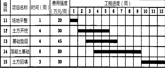 二建建设工程施工管理,押题密卷,2022年二级建造师《建设工程施工管理》押题密卷4