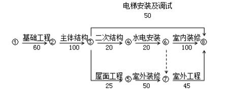 二建建设工程施工管理,押题密卷,2022年二级建造师《建设工程施工管理》押题密卷1