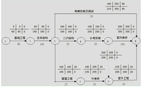 二建建设工程施工管理,押题密卷,2022年二级建造师《建设工程施工管理》押题密卷1