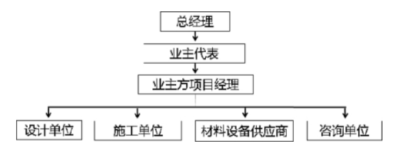 二建建设工程施工管理,押题密卷,2022年二级建造师《建设工程施工管理》彩蛋压卷2