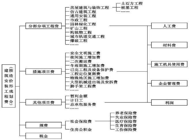 二建建设工程施工管理,押题密卷,2022年二级建造师《建设工程施工管理》彩蛋压卷1