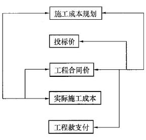二建建设工程施工管理,押题密卷,2022年二级建造师《建设工程施工管理》黑钻押题1