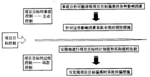 二建建设工程施工管理,押题密卷,2022年二级建造师《建设工程施工管理》黑钻押题3