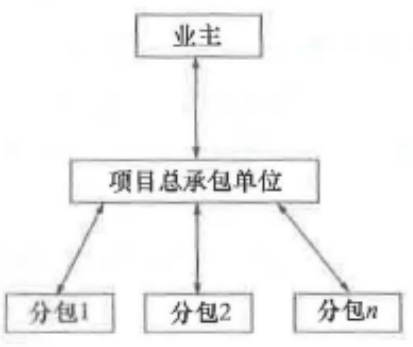 二建建设工程施工管理,押题密卷,2022年二级建造师《建设工程施工管理》黑钻押题3