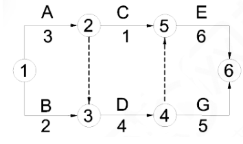 二建建设工程施工管理,真题精选,二建建设工程施工管理