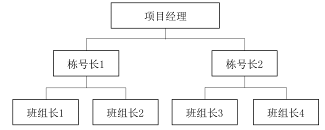 二建建设工程施工管理,模拟试卷,2025二建《建设工程施工管理》模拟试卷2