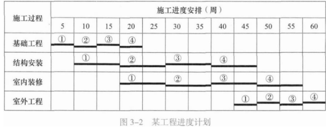 二建建设工程施工管理,模拟试卷,2025二建《建设工程施工管理》模拟试卷2