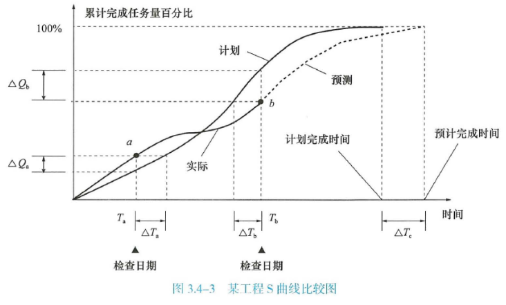 二建建设工程施工管理,模拟试卷,2025二建《建设工程施工管理》预测试卷3