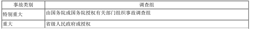 二建建设工程施工管理,模拟试卷,2025二建《建设工程施工管理》易错考点卷4