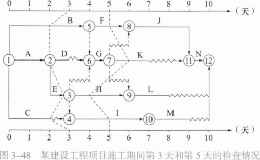 二建建设工程施工管理,模拟试卷,2025二建《建设工程施工管理》预测试卷3