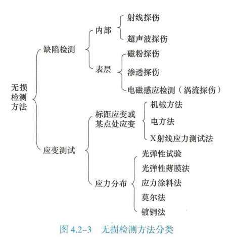 二建建设工程施工管理,模拟试卷,2025二建《建设工程施工管理》预测试卷3