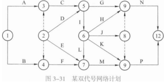 二建建设工程施工管理,模拟试卷,2025二建《建设工程施工管理》预测试卷3
