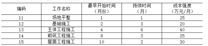 二建建设工程施工管理,模拟试卷,2025二建《建设工程施工管理》预测试卷3