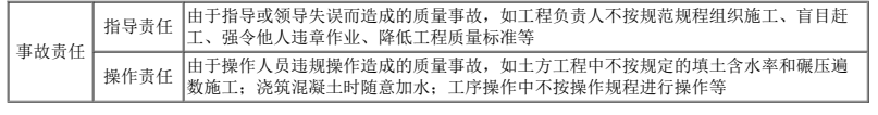 二建建设工程施工管理,模拟试卷,2025二建《建设工程施工管理》自测练习卷6