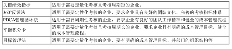 二建建设工程施工管理,模拟试卷,2025二建《建设工程施工管理》自测练习卷6