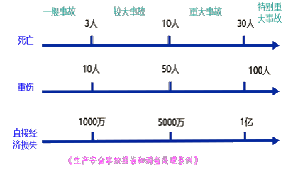 二建建设工程施工管理,模拟试卷,2025二建《建设工程施工管理》自测练习卷6