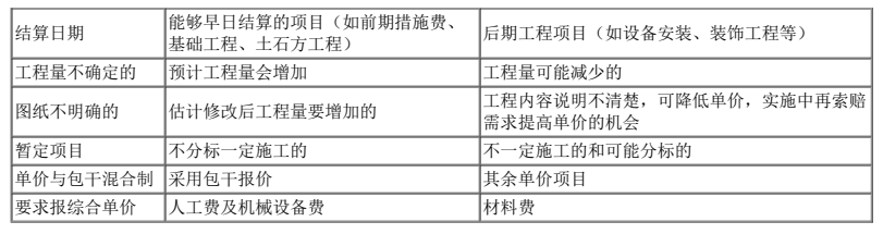二建建设工程施工管理,模拟试卷,2025二建《建设工程施工管理》深度自测卷1