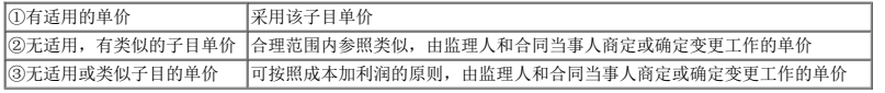二建建设工程施工管理,模拟试卷,2025二建《建设工程施工管理》深度自测卷1