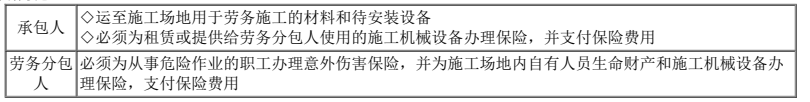 二建建设工程施工管理,模拟试卷,2025二建《建设工程施工管理》深度自测卷1