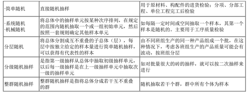 二建建设工程施工管理,模拟试卷,2025二建《建设工程施工管理》深度自测卷1
