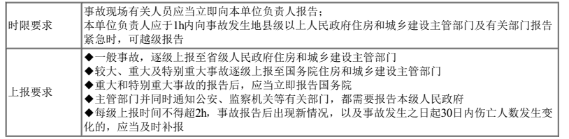 二建建设工程施工管理,模拟试卷,2025二建《建设工程施工管理》深度自测卷1